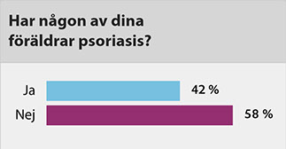 ärftligt psoriasis föräldrar har psoriasis