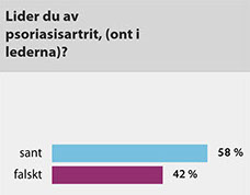 psoriasisartrit ont i lederna