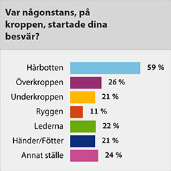 psoriasis på kroppen